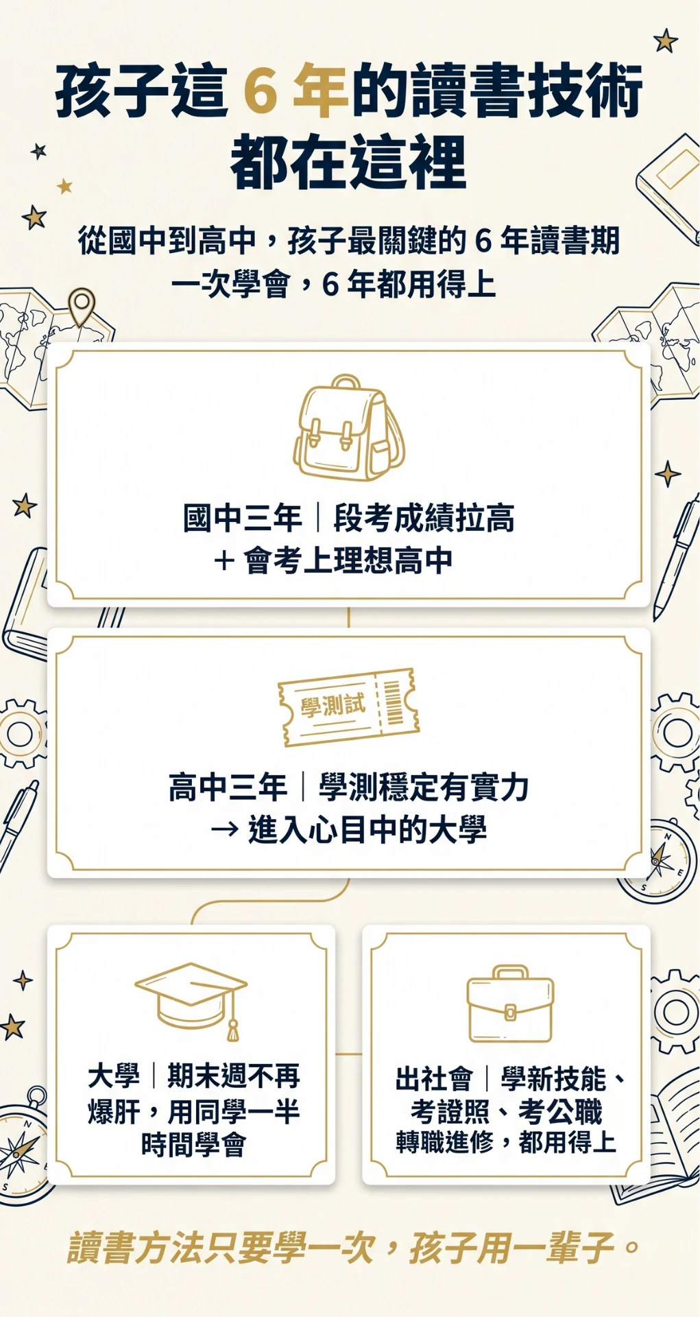 學霸實戰特訓班銷售頁第 2 段