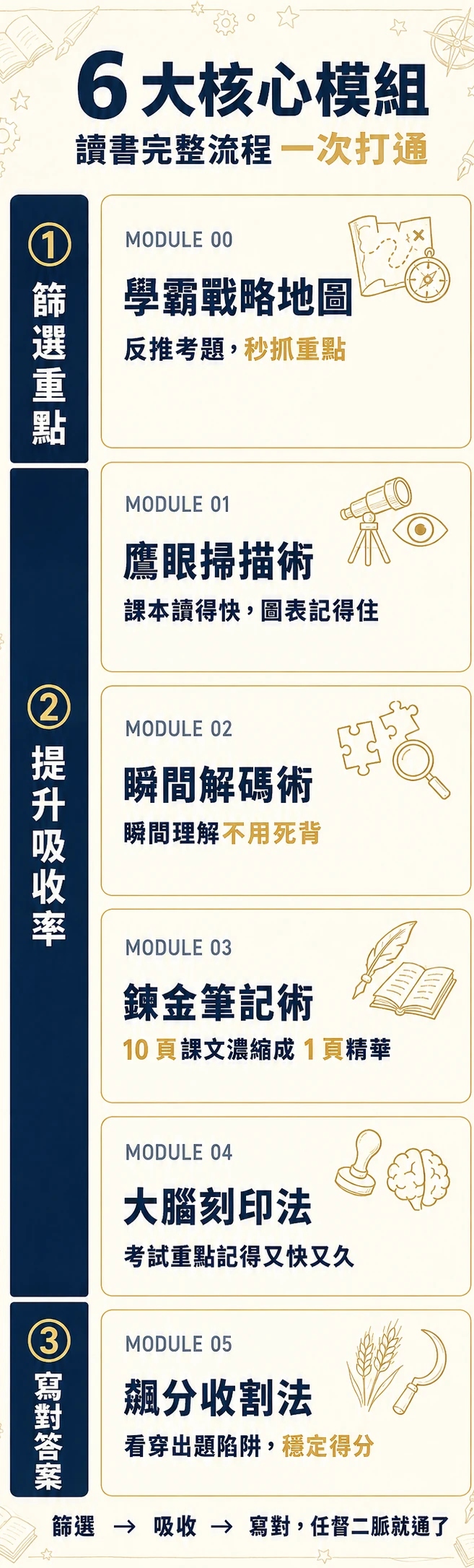 學霸實戰特訓班銷售頁第 8 段